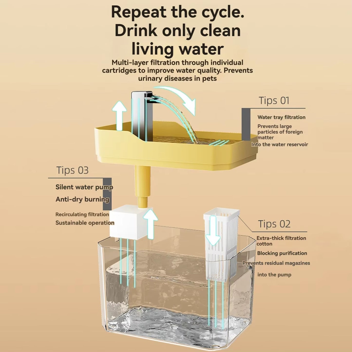 Fuente De Agua Para Gatos, Filtro Automático, Bebedero Transparente Para Gatos, USB, Antiseco, Filtrado Recircular, Dispensador De Agua Con Bomba